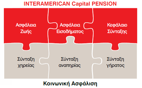 INTERAMERICAN capitalpension